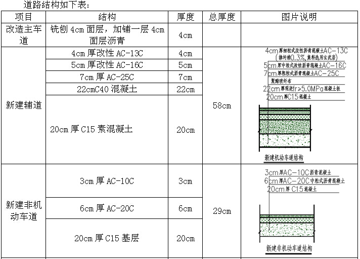 城市主干道做法资料下载-[武汉]城市主干道施工质量管理体系研究（附案例）