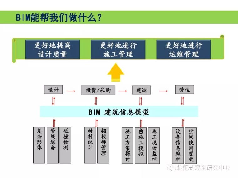 BIM技术在工程质量安全监管中的应用_5