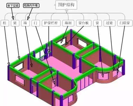 内天沟女儿墙下载资料下载-干货|22张工程拆分图，新手都能看懂工程施工全过程