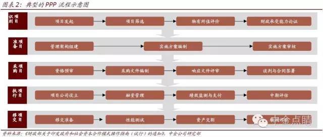 PPP视角十问十答，你要了解的！_2