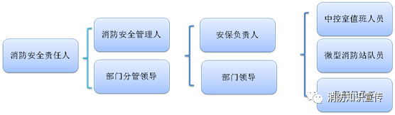 收藏|各类消防安全管理制度大全！_2