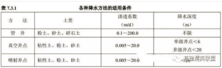 基坑工程施工安全标准化手册，这篇够不够“全”？_9