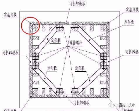 集水坑电梯井模板示意图资料下载-项目经理必懂的 电梯井支模板技巧