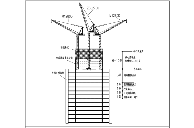[武汉绿地中心项目]主楼地上钢结构吊装专项方案（共219页，图文丰富）-地上标准层阶段楼层之间施工立面关系图