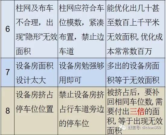 万科集团地下车库经济技术创新研究_3