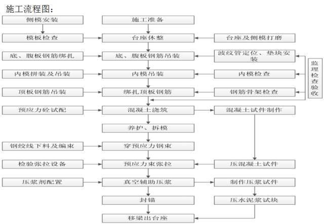 预制小箱梁模板计算资料下载-预制小箱梁标准化施工，看看别人家都怎么做的！