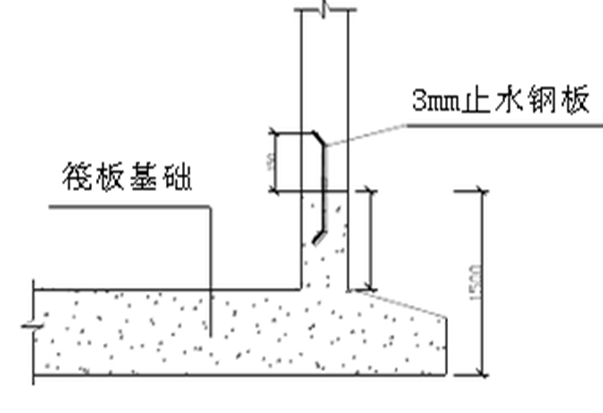 筏板基础ppt版（共40页）_3