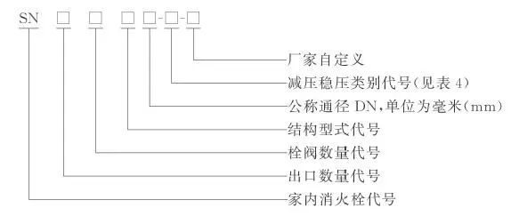 电容式压力变送器资料下载-4月1日实施，GB3445-2018室内消火栓详细解读！