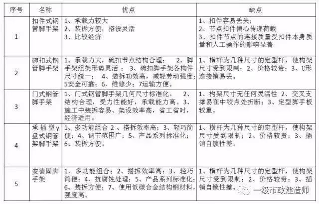 非常详细桥梁支架施工安全技术（附图），可以参考学习_2