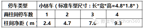 万科的施工图设计指导书，您的施工图也会那么完美！_5