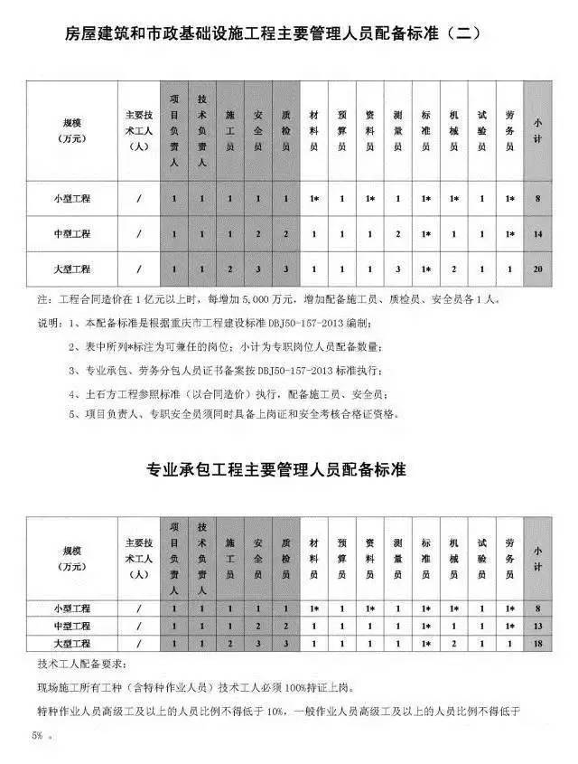 想要当项目经理？必须先了解这个_3