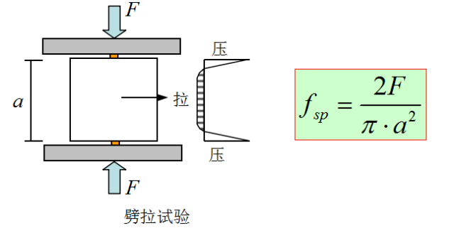 混凝土的物理力学性能_2