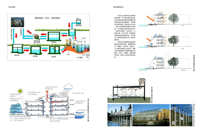 [北京]某知名三甲医院改扩建项目投标文本（含CAD，视频）-绿色建筑专篇