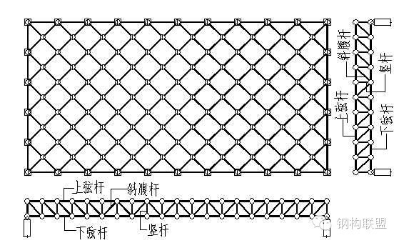 网架的分类及节点组成分析_3