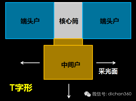 一梯三户是这样布局的_2