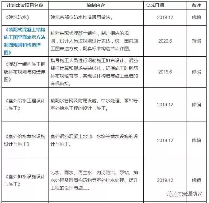 中国建筑标准设计资料下载-装配式推进力度不减！住建部印发《2017年国家建筑标准设计编制工