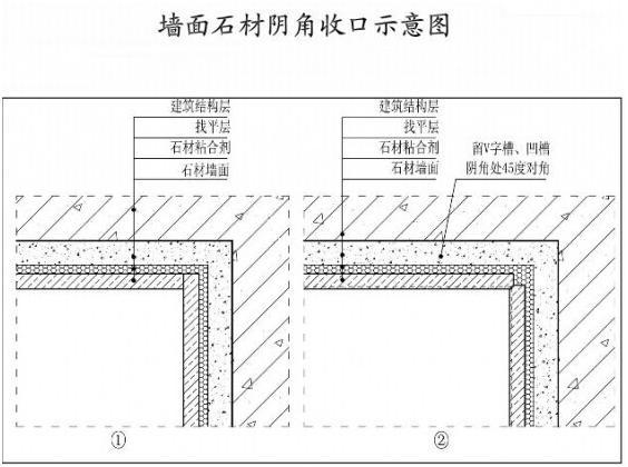 龙湖：墙面石材施工工艺及细部构造3大要点_11