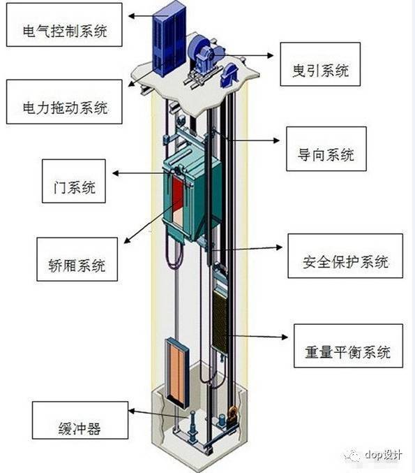 建筑的Power — 电气系统之动力&供配电_4