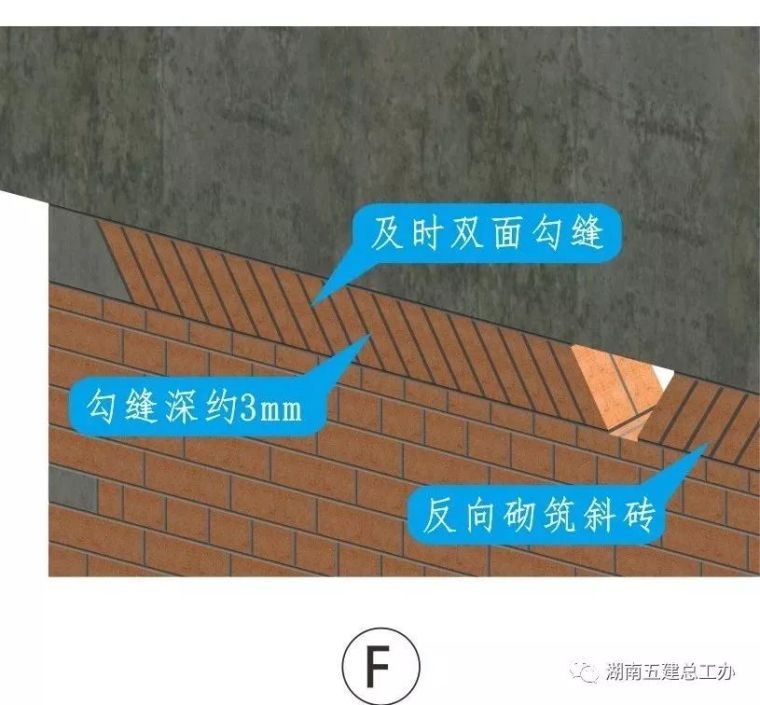 BIM三维图解 | 湖南五建全套施工工艺标准化做法_59