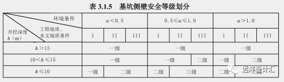 杜绝工地坍塌，先学学人家这样做基坑支护_31