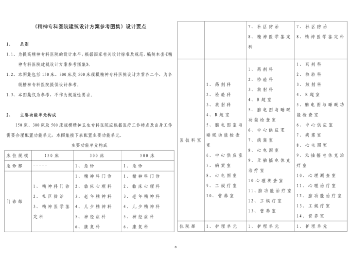 精神专科医院建筑案例资料下载-精神专科医院建筑设计方案参考设计要点