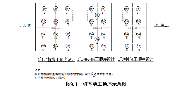 白塔特大桥施工组织设计_3