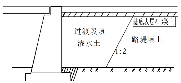 [湖北]铁路工程施工组织设计终稿(191页）_2