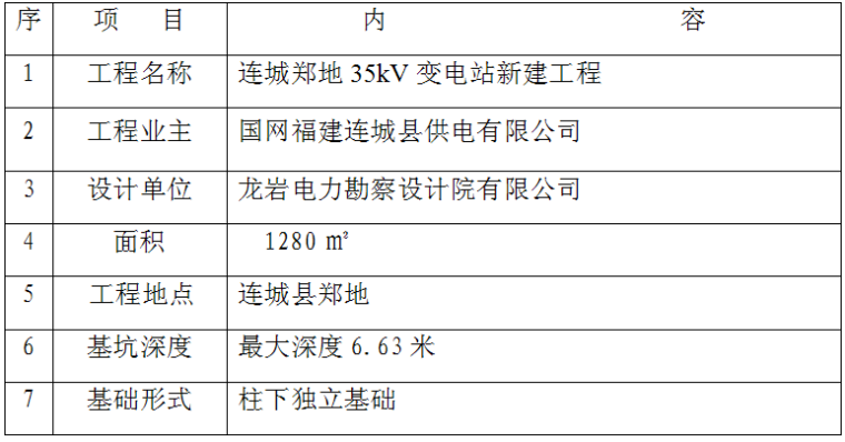 垫层专项施工方案资料下载-深基坑专项施工方案(放坡法)