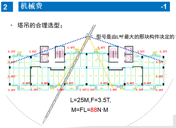 装配式建筑PC项目施工费成本组成分析-机械费