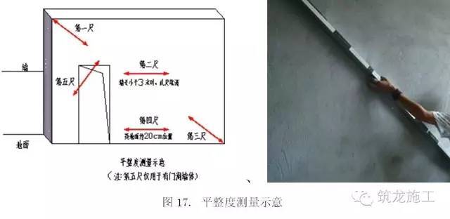 施工过程实测实量详细解读！_12