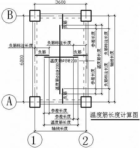 钢筋工程量计算——板钢筋计算、对量及要点分析_2