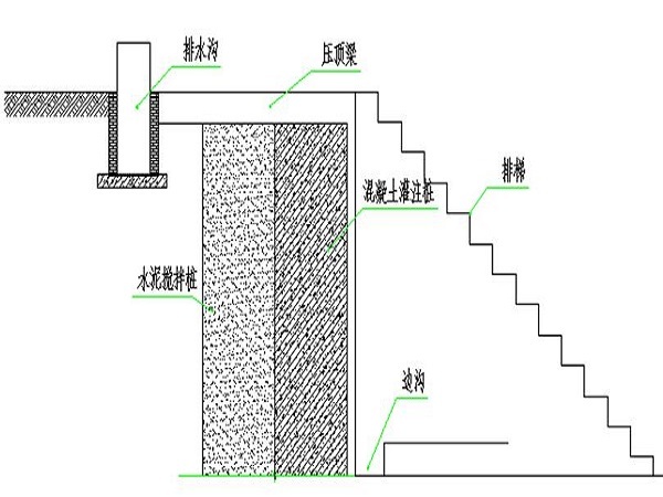 变电站自动化系统图资料下载-变电站基础施工技术安全方案