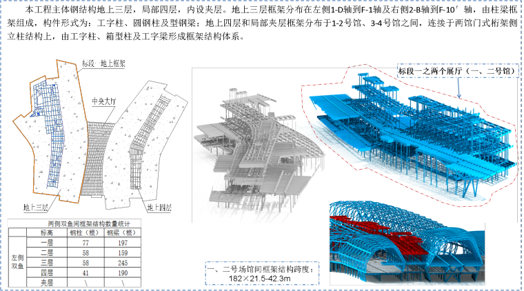 [天津]海洋博物馆钢结构工程技术标（387页）-54地上框架概况
