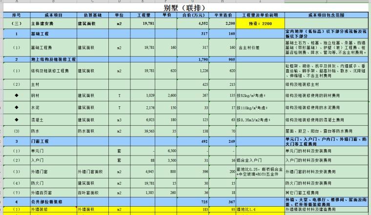 房地产成本估算模型-联排别墅