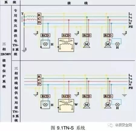 荷载箱铁皮灯笼资料下载-工地施工用电安全必须做好这八点！