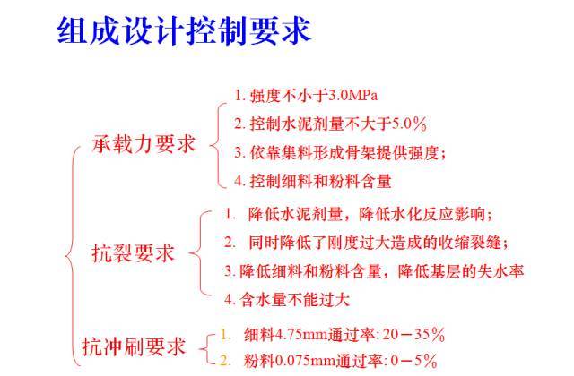 水泥稳定碎石在高等级公路中的施工质量控制，感觉自己不要太厉害_10