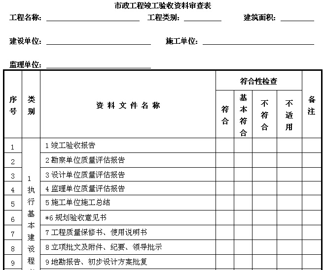 建设工程质量安全监督站管理制度（142页）-市政工程竣工验收资料审查表