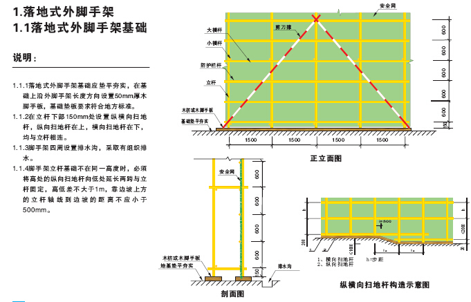 知名企业施工现场安全防护标准化图册（188页，图文并茂）-落地式外脚手架基础