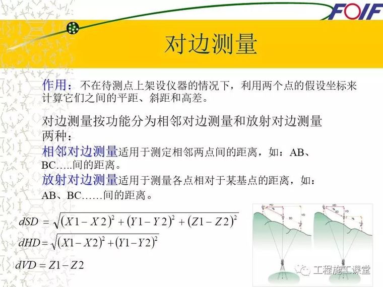 4种工程测量仪器的操作及使用，轻松搞懂他们！_25