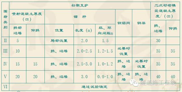 复合式衬砌的类比设计_2