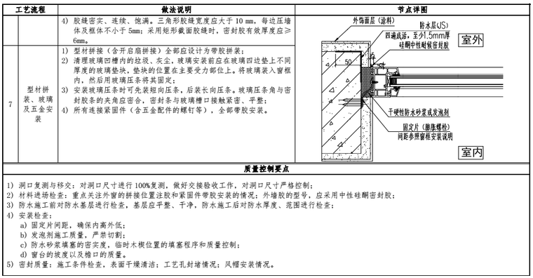 知名地产置地工程防水构造节点标准-2