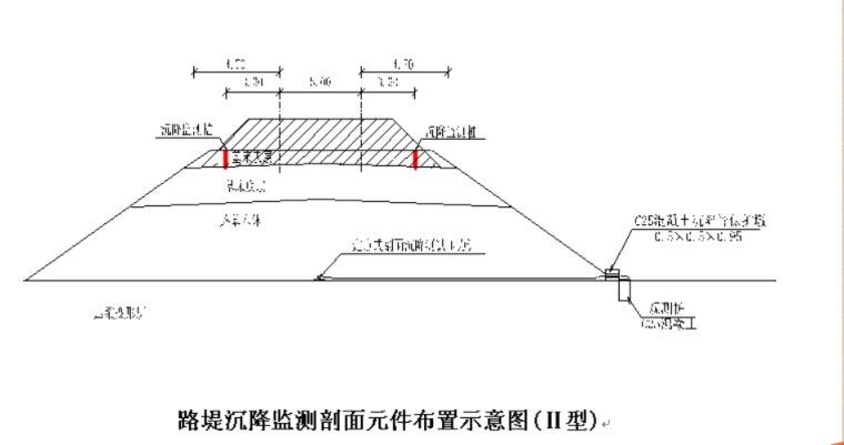 线下工程沉降变形观测及评估培训课件（共115页）_2