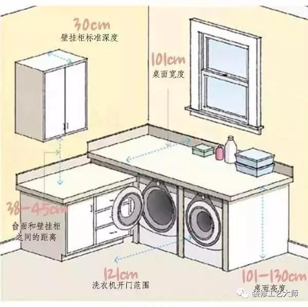 大家具的尺寸标准 国标64个室内设计尺寸_12