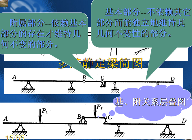 结构力学基础讲义PPT（共270页，图文）_4