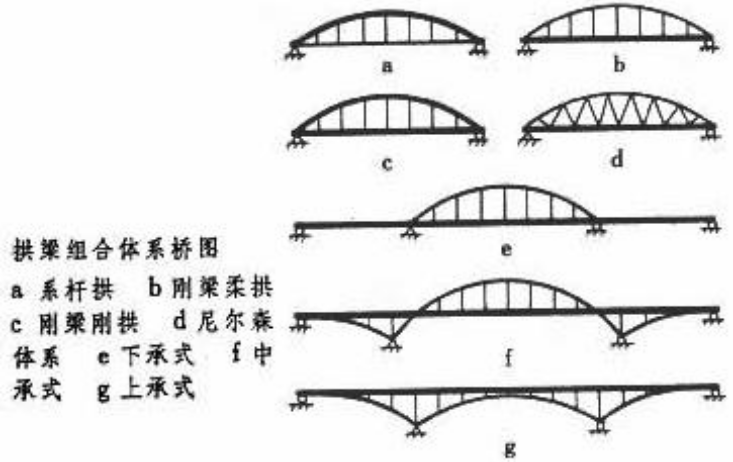 田间工程建筑物PPT汇总之农桥讲稿_5