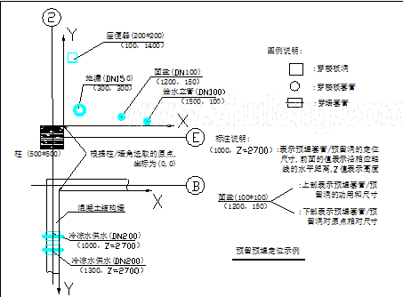 某体育馆给排水机电预留预埋施工工艺__2