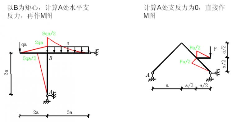 在建筑中看见弯矩图，附100种结构弯矩图，建议收藏！_45