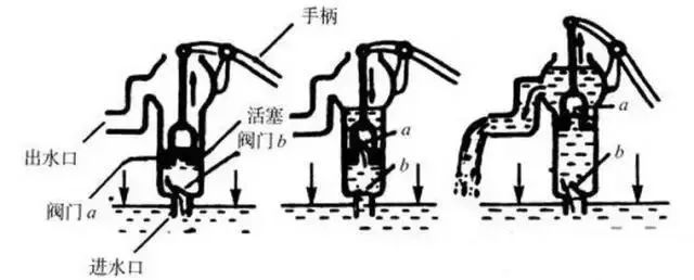 消防学术：消防给水设计若干问题的启示_3