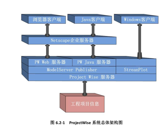 上海世博会博物馆项目BIM实施方案-QQ截图20180605101912