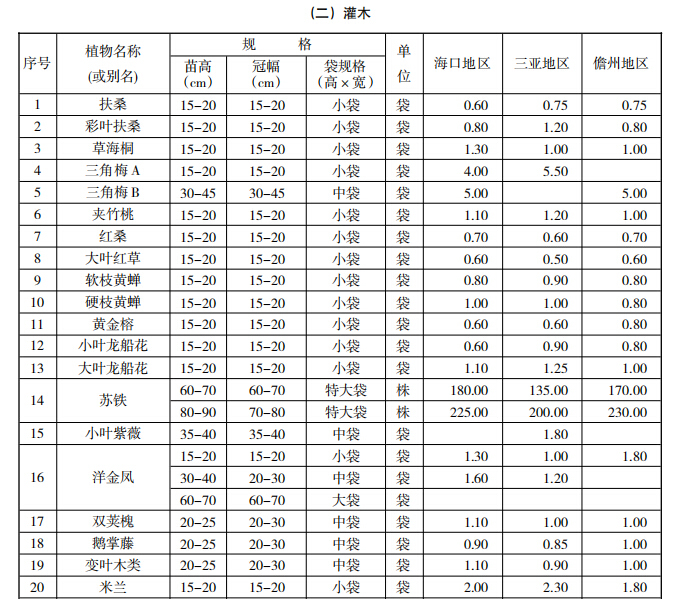 [海南]省2017年9月建设工程主要材料市场信息价-灌木